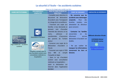 Accidents scolaires - Synthèse des procédures et documents en cas d’accident scolaire